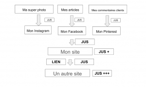 Site photographe premier sur google