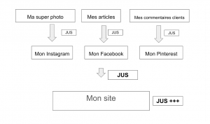 Site photographe premier sur google