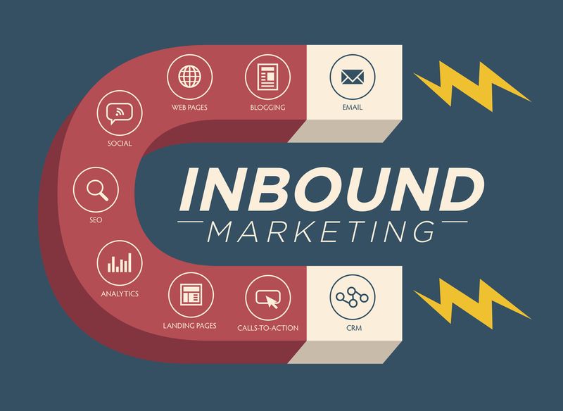 Comment intégrer le mailing dans les stratégies d’inbound marketing Inbound Marketing